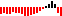 Sparkline of the US deficit, 1983--2003