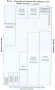 Area diagram comparing populations of countries to their colonies